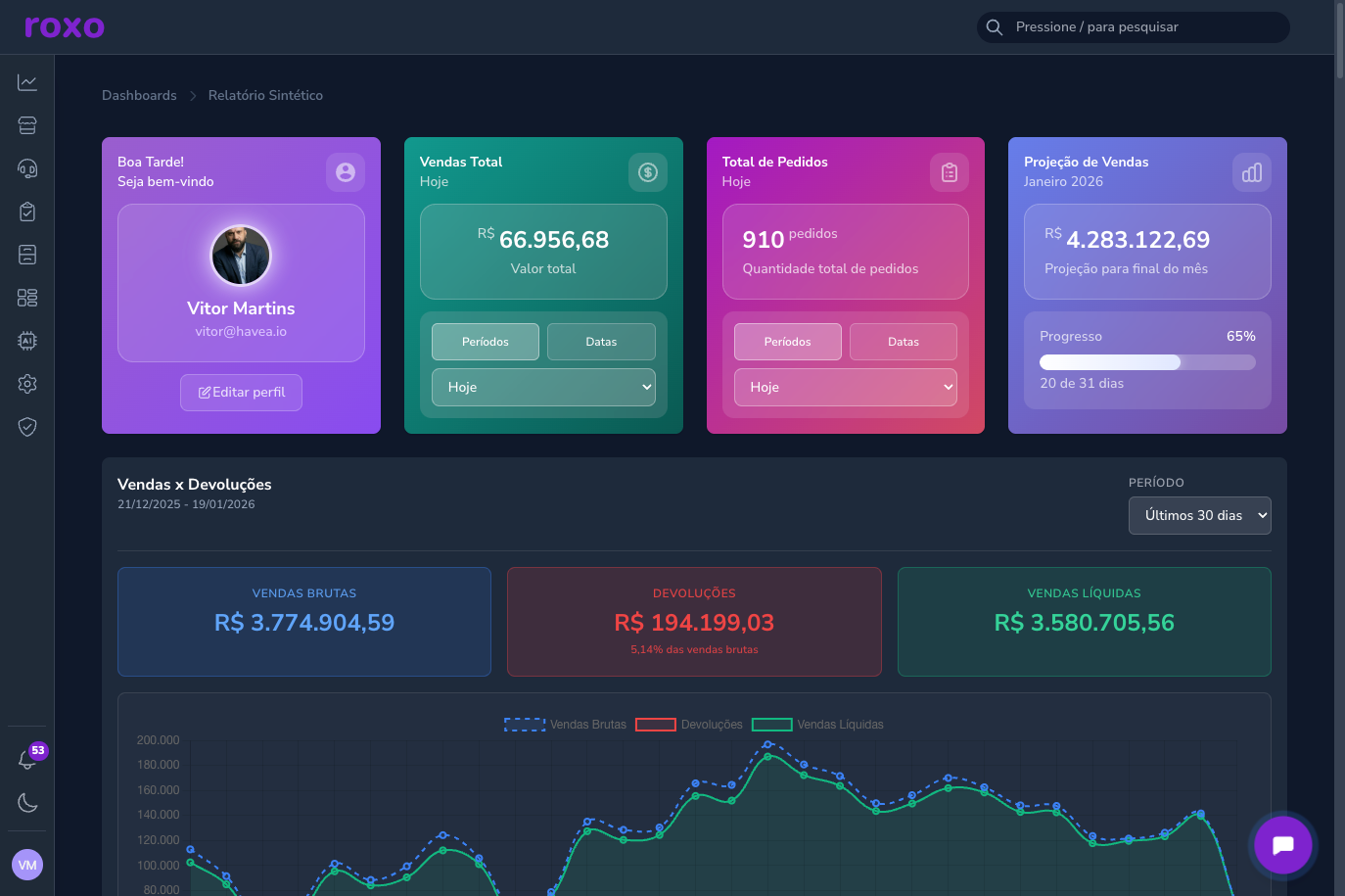Dashboard Roxo
